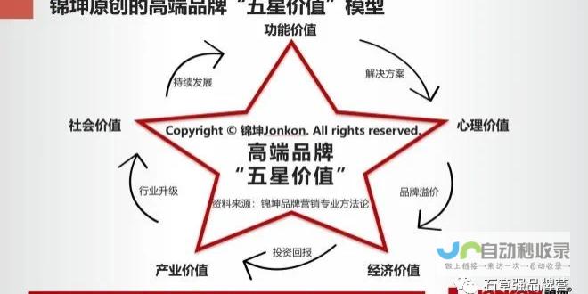 打造高端品牌形象：定制化网站建设方案，提升品牌价值